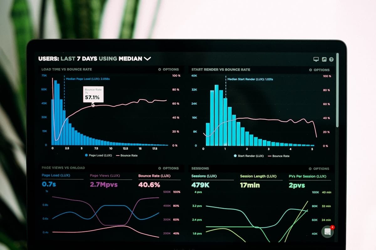 Data analytics dashboard showing audience retention drops and server compute metrics